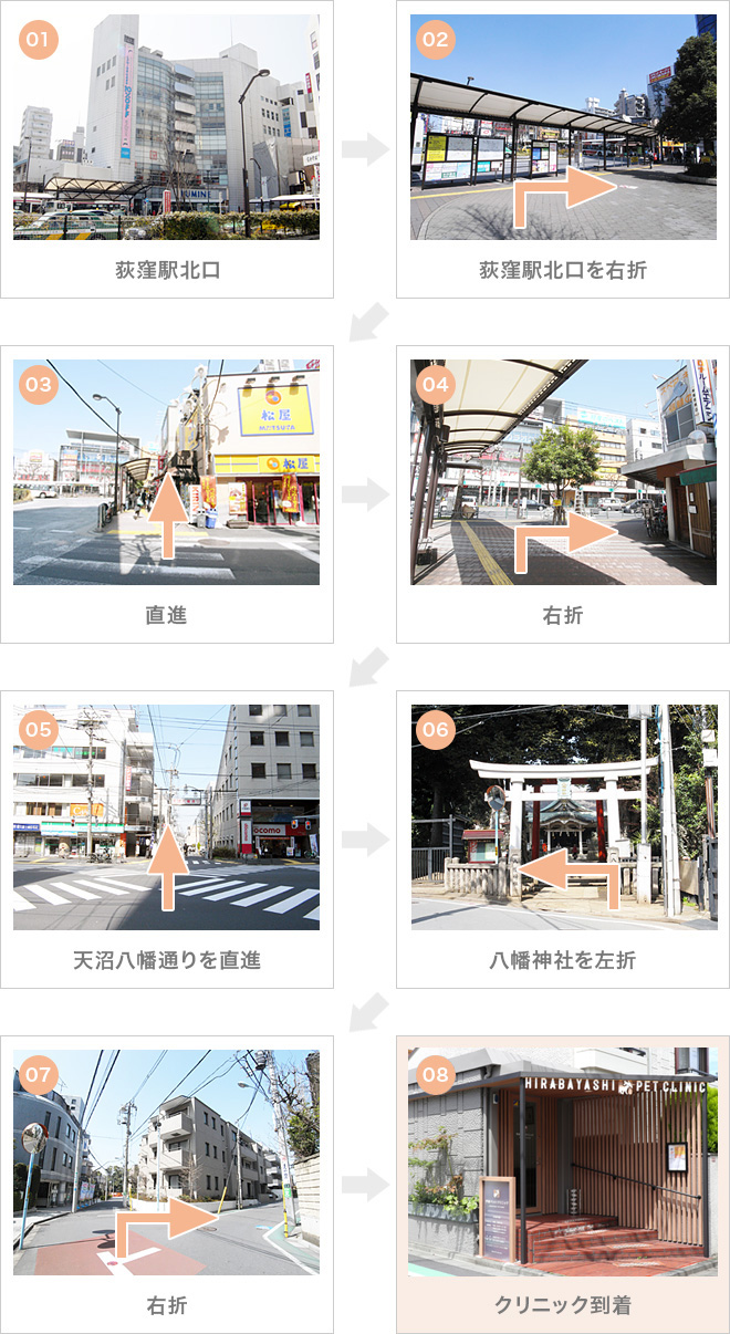 荻窪駅からのアクセス　01 荻窪駅北口→02 荻窪駅北口を右折→03直進→04右折→05天沼八幡通りを直進→06八幡神社を左折→07右折→								08クリニック到着